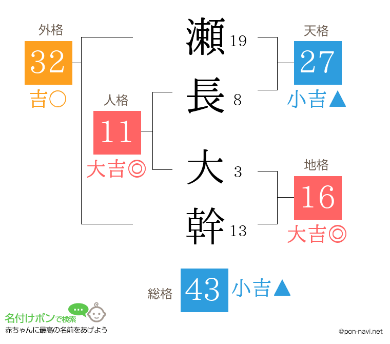 瀬長 大幹さんの姓名判断結果