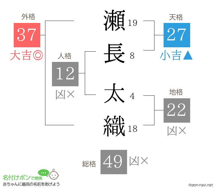 瀬長 太織さんの姓名判断結果