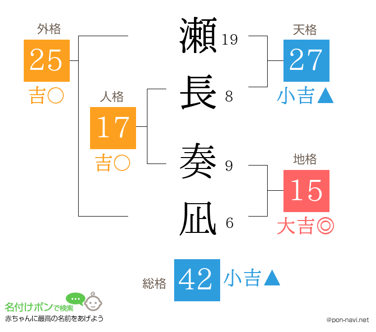 瀬長 奏凪さんの姓名判断結果