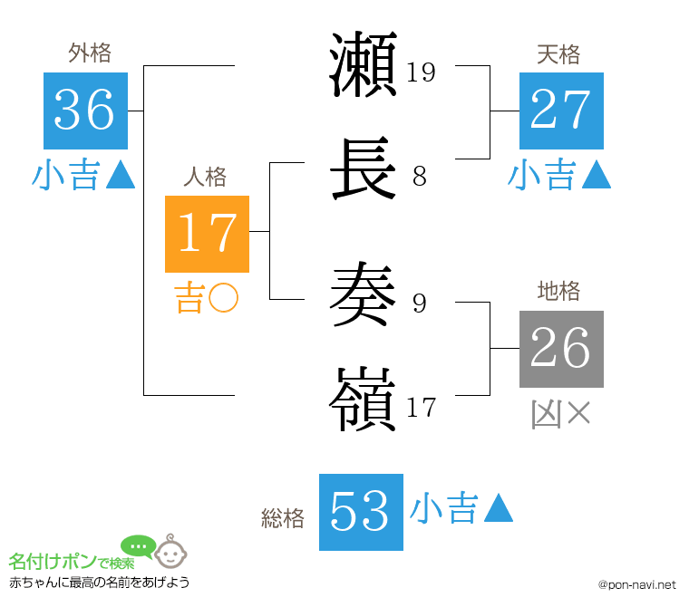 瀬長 奏嶺さんの姓名判断結果
