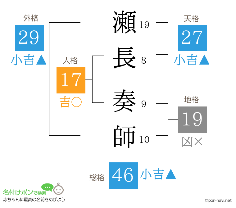 瀬長 奏師さんの姓名判断結果