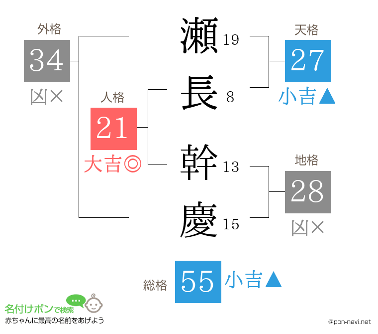 瀬長 幹慶さんの姓名判断結果