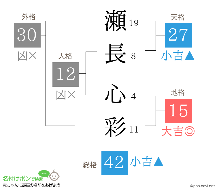 瀬長 心彩さんの姓名判断結果