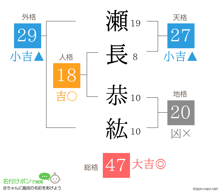 瀬長 恭紘さんの姓名判断結果