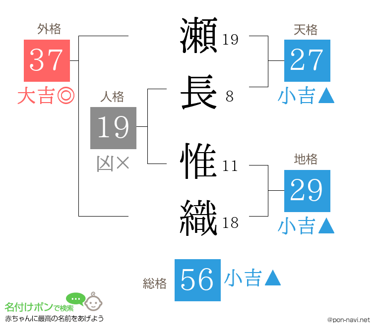 瀬長 惟織さんの姓名判断結果
