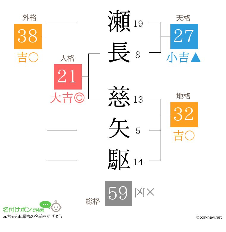 瀬長 慈矢駆さんの姓名判断結果