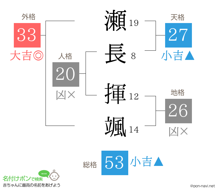 瀬長 揮颯さんの姓名判断結果