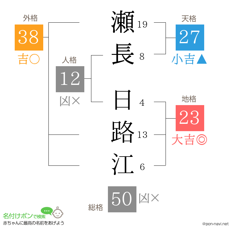瀬長 日路江さんの姓名判断結果
