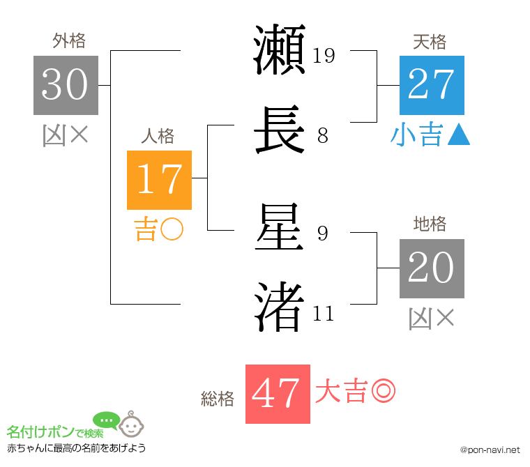 瀬長 星渚さんの姓名判断結果