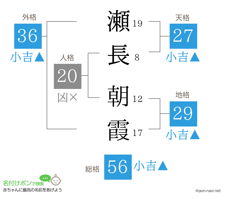 瀬長 朝霞さんの姓名判断結果