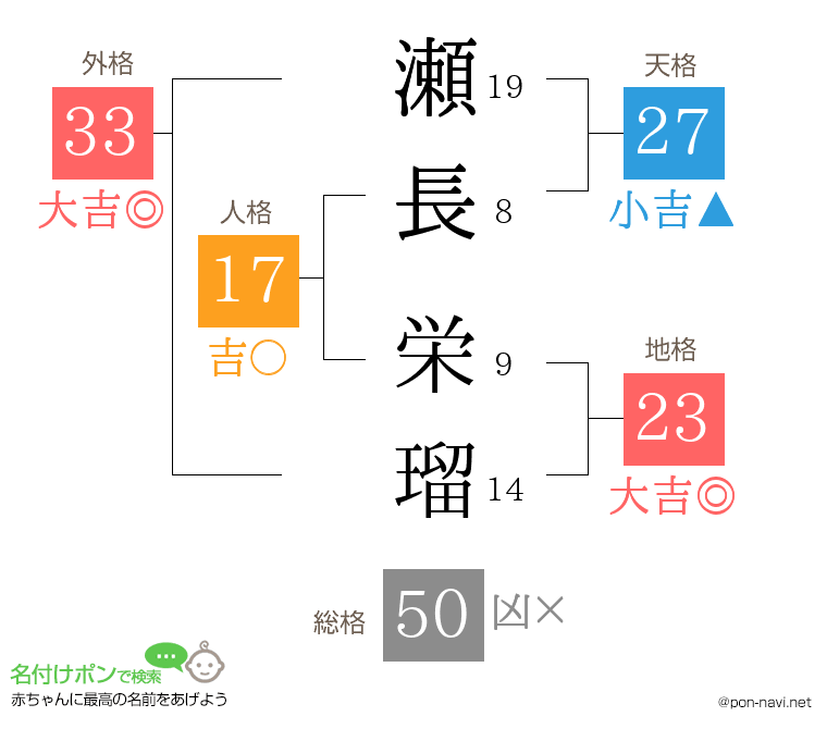 瀬長 栄瑠さんの姓名判断結果