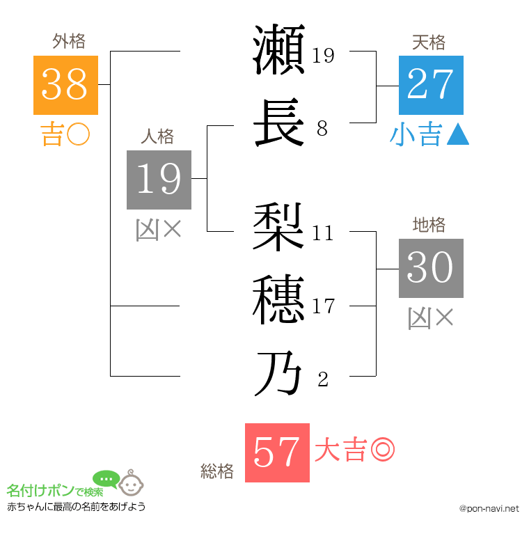 瀬長 梨穗乃さんの姓名判断結果