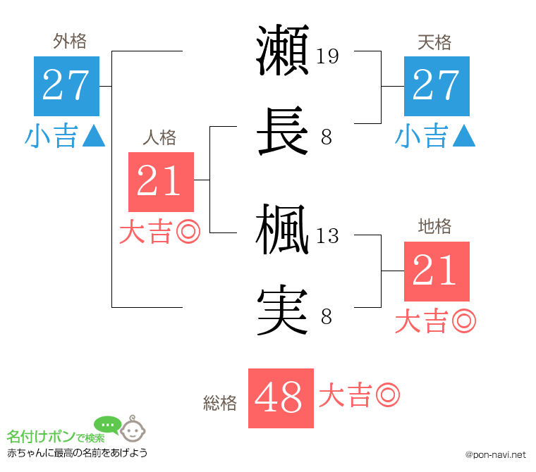 瀬長 楓実さんの姓名判断結果