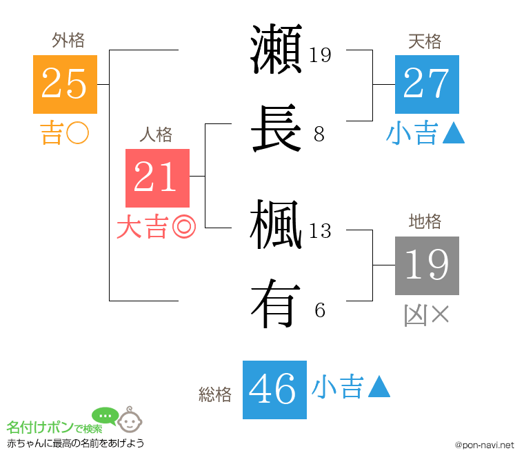 瀬長 楓有さんの姓名判断結果