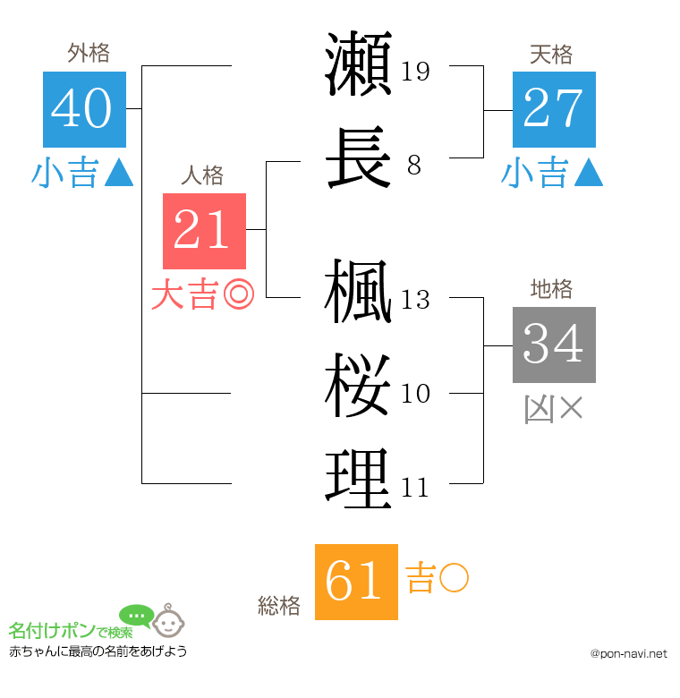 瀬長 楓桜理さんの姓名判断結果