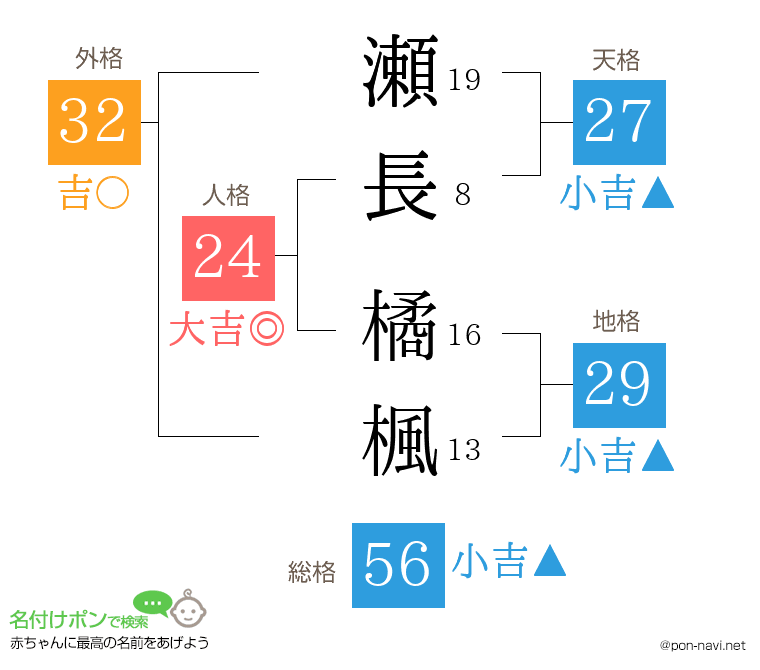 瀬長 橘楓さんの姓名判断結果