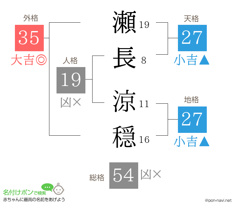 瀬長 涼穏さんの姓名判断結果