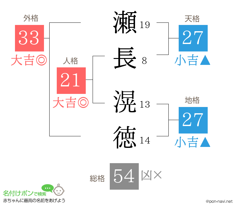 瀬長 滉徳さんの姓名判断結果