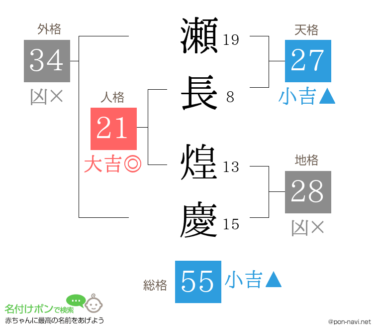 瀬長 煌慶さんの姓名判断結果