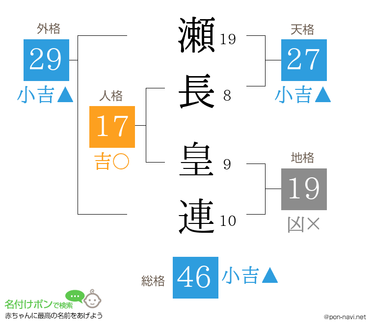 瀬長 皇連さんの姓名判断結果