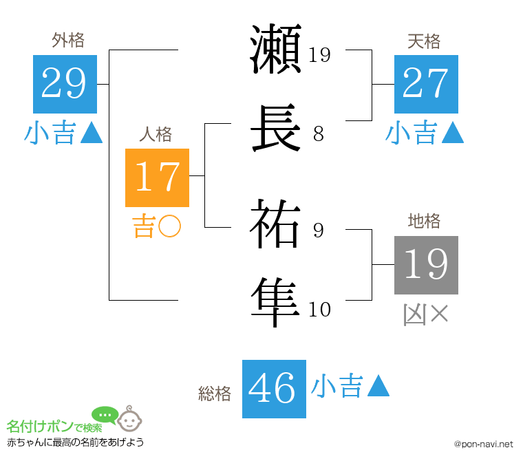 瀬長 祐隼さんの姓名判断結果