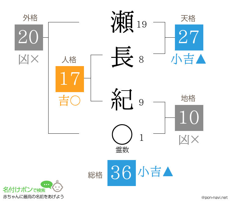 瀬長 紀さんの姓名判断結果