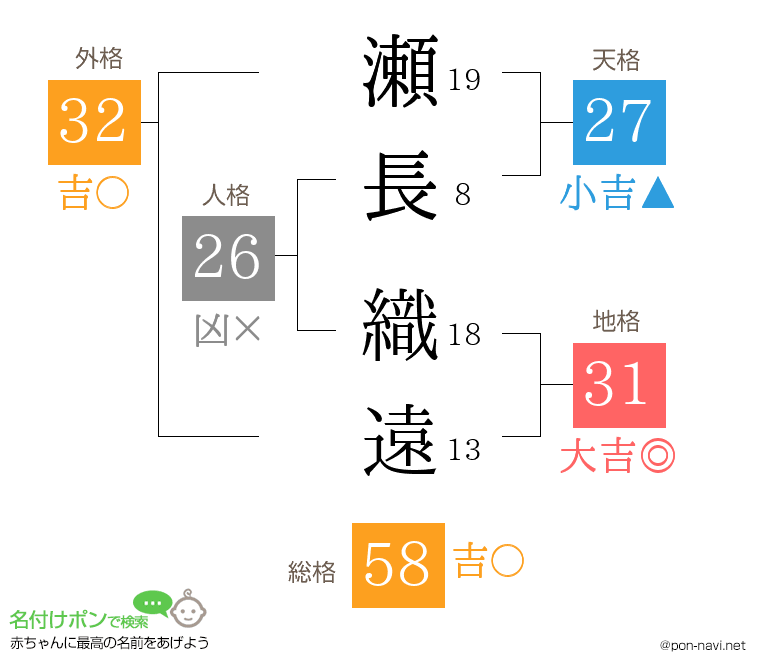 瀬長 織遠さんの姓名判断結果