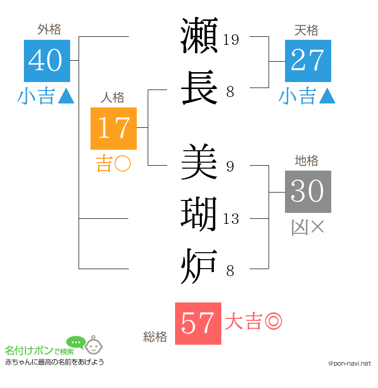 瀬長 美瑚炉さんの姓名判断結果