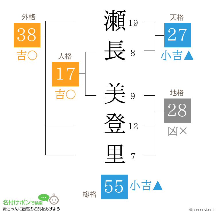 瀬長 美登里さんの姓名判断結果