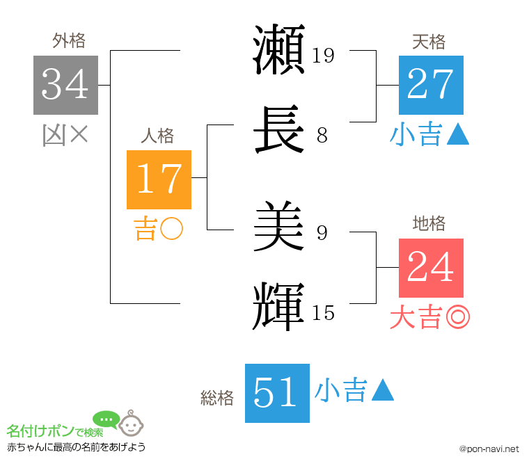 瀬長 美輝さんの姓名判断結果