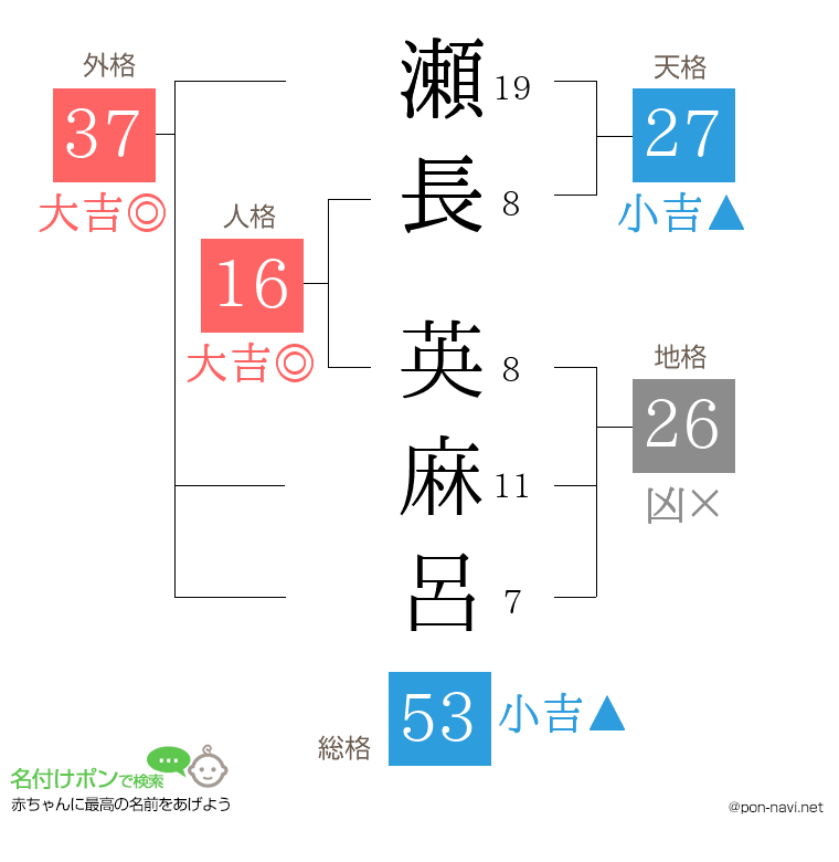 瀬長 英麻呂さんの姓名判断結果