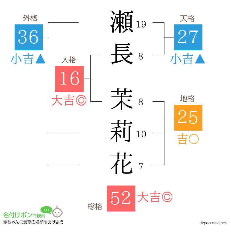 瀬長 茉莉花さんの姓名判断結果