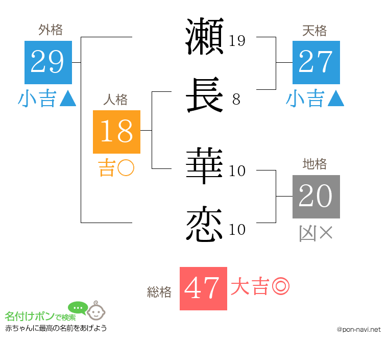 瀬長 華恋さんの姓名判断結果