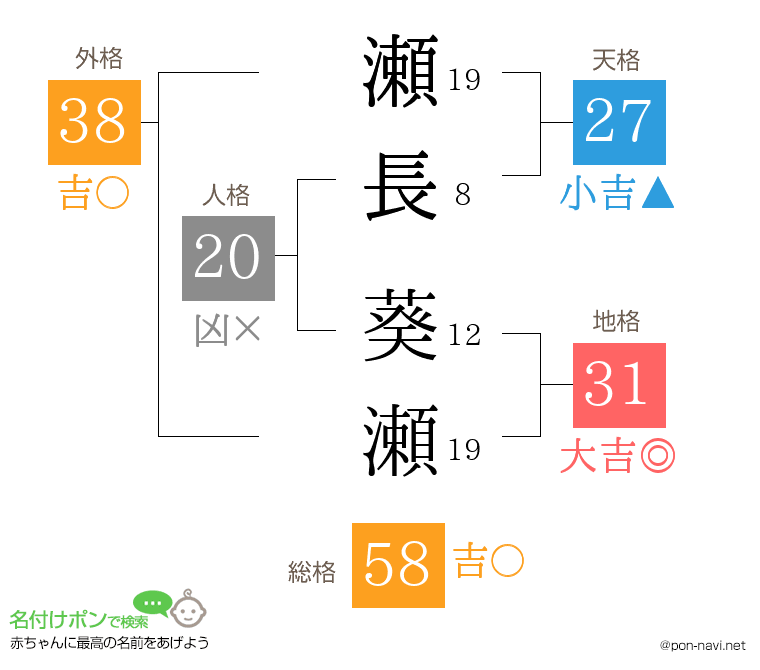 瀬長 葵瀬さんの姓名判断結果