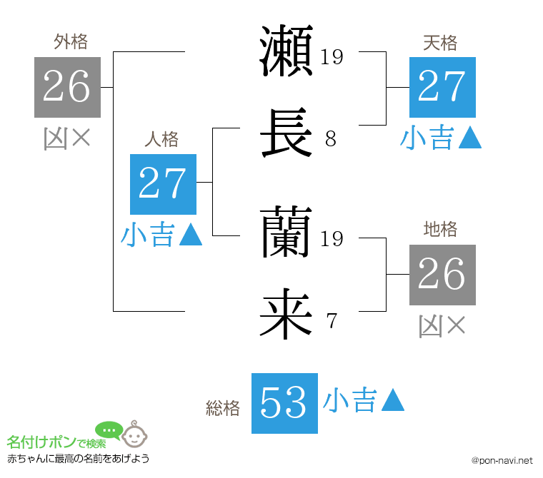 瀬長 蘭来さんの姓名判断結果