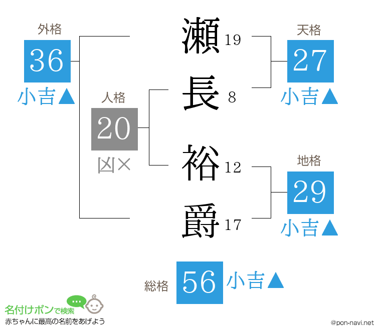 瀬長 裕爵さんの姓名判断結果