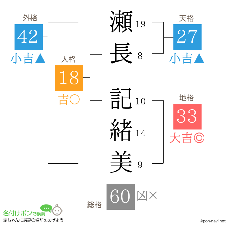 瀬長 記緒美さんの姓名判断結果