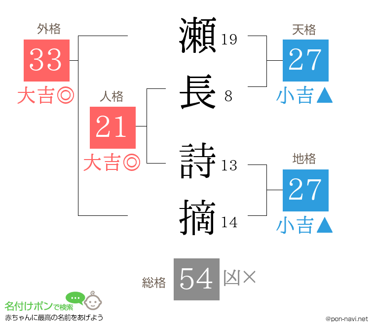 瀬長 詩摘さんの姓名判断結果