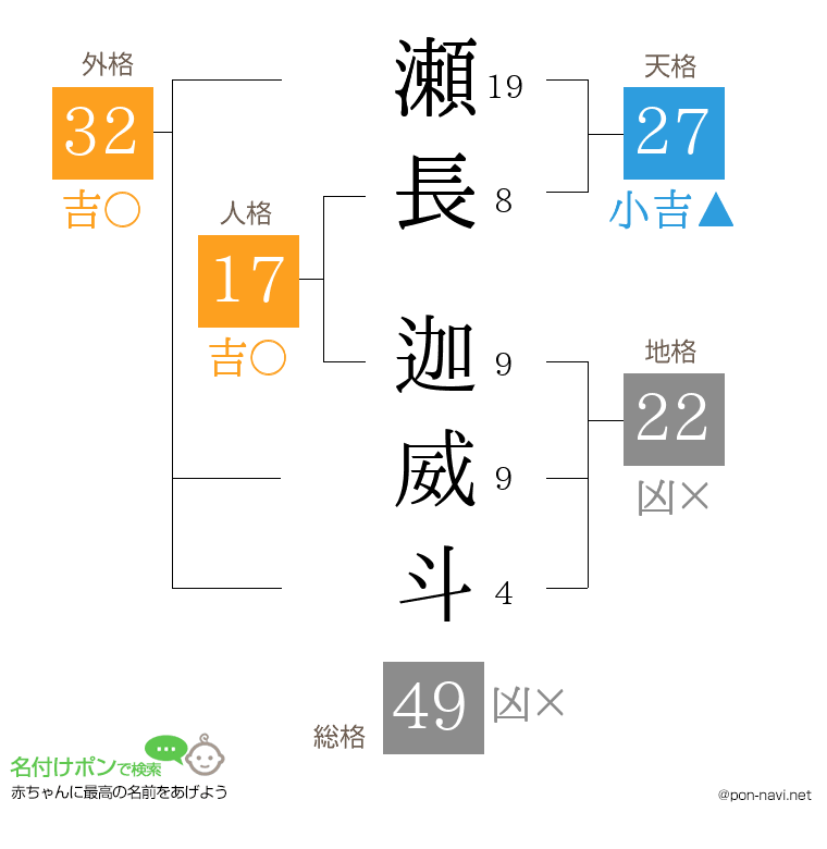 瀬長 迦威斗さんの姓名判断結果