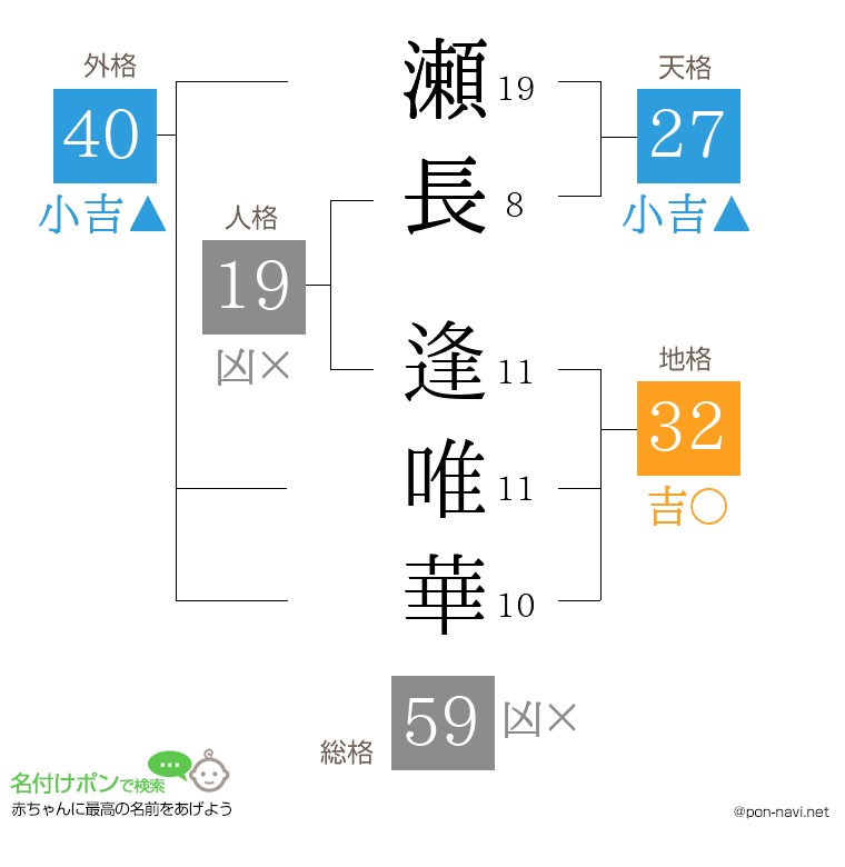瀬長 逢唯華さんの姓名判断結果