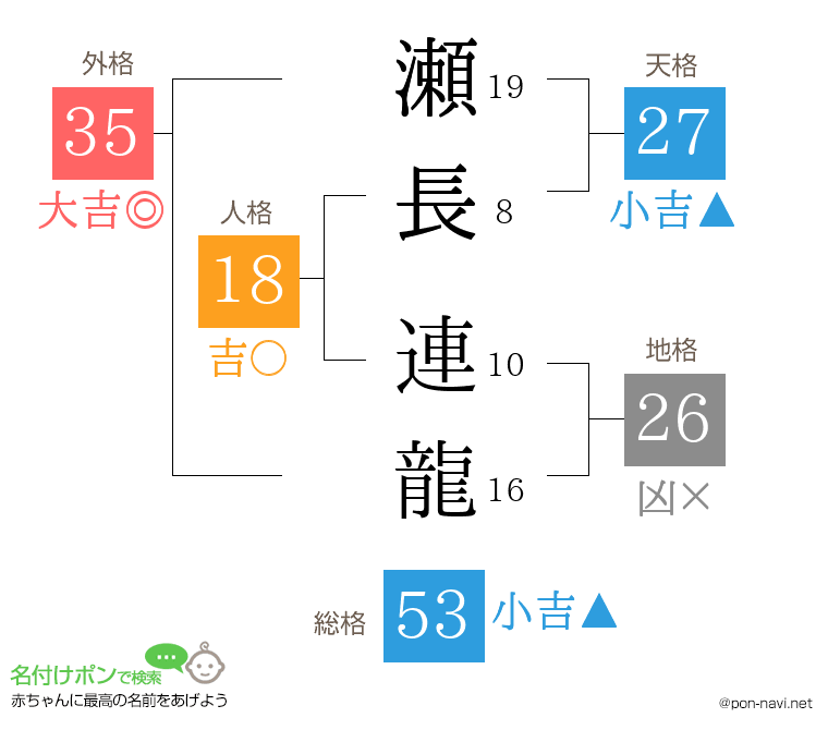 瀬長 連龍さんの姓名判断結果