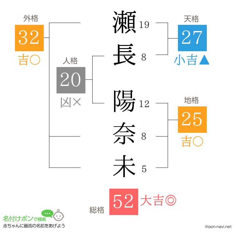 瀬長 陽奈未さんの姓名判断結果