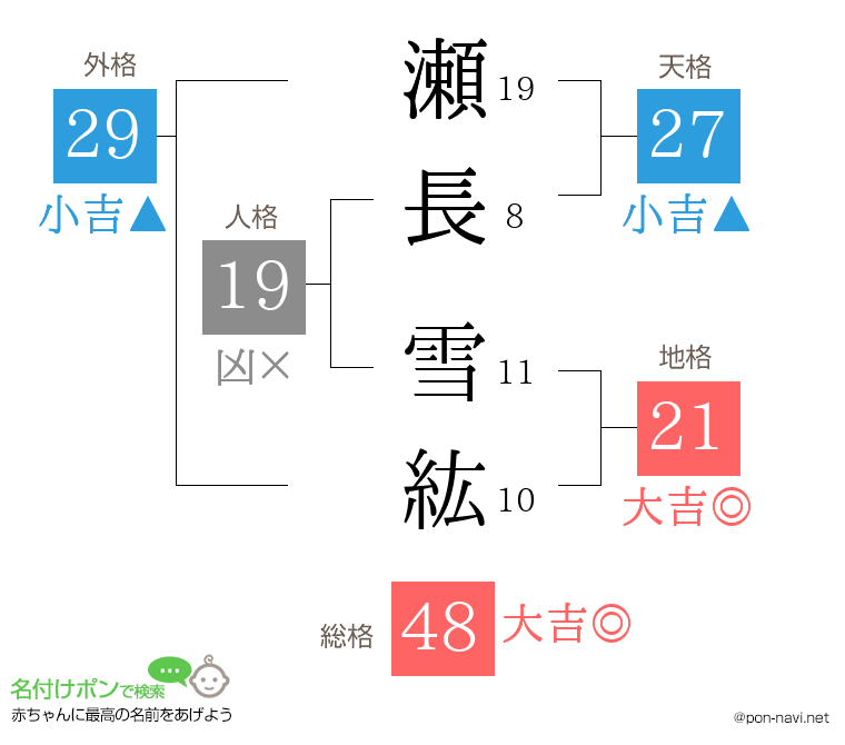 瀬長 雪紘さんの姓名判断結果