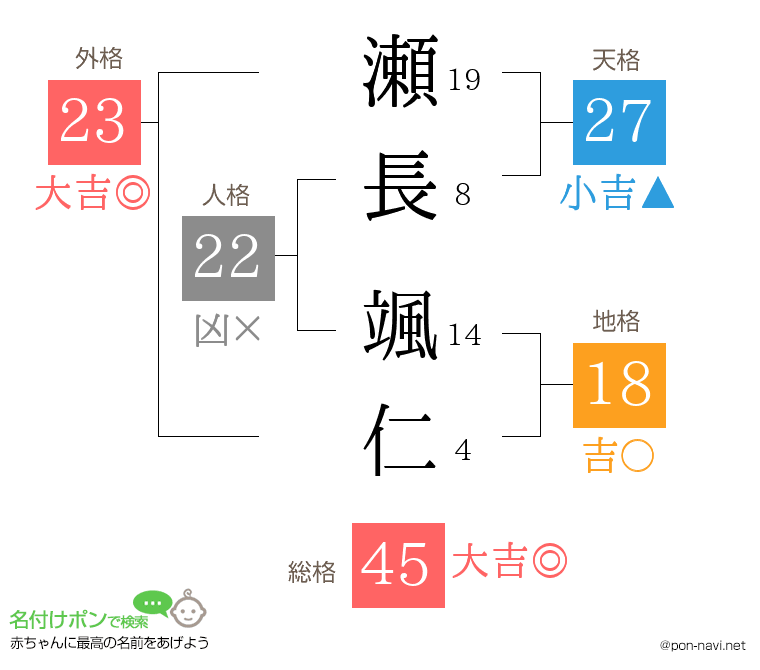 瀬長 颯仁さんの姓名判断結果
