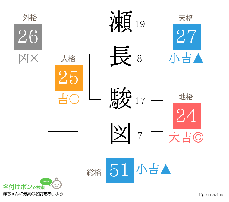 瀬長 駿図さんの姓名判断結果