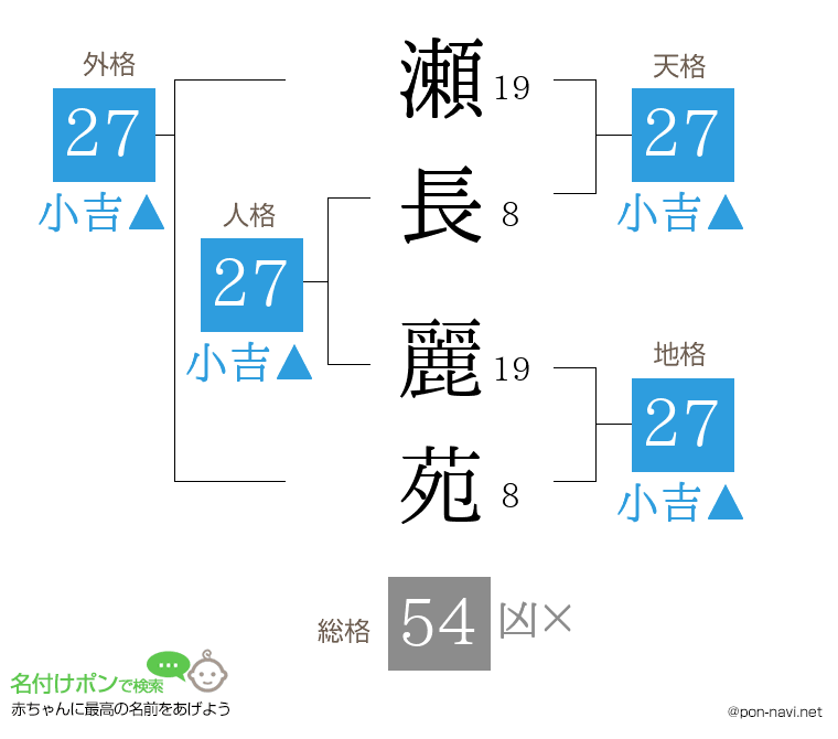 瀬長 麗苑さんの姓名判断結果