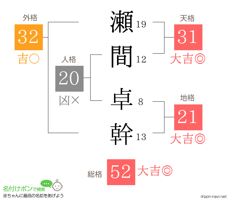 瀬間 卓幹さんの姓名判断結果