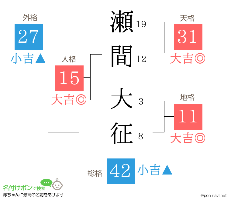 瀬間 大征さんの姓名判断結果
