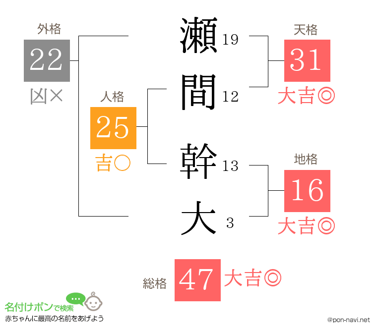 瀬間 幹大さんの姓名判断結果