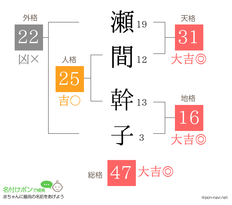 瀬間 幹子さんの姓名判断結果